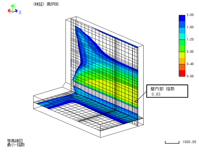 図．　高炉セメントB種（BB）