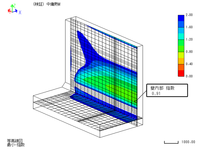図．　中庸熱ポルトランドセメント（M）