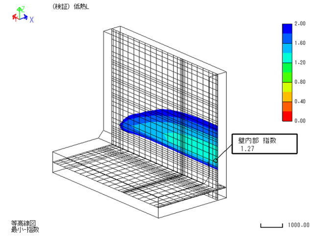 図．　低熱ポルトランドセメント（L）