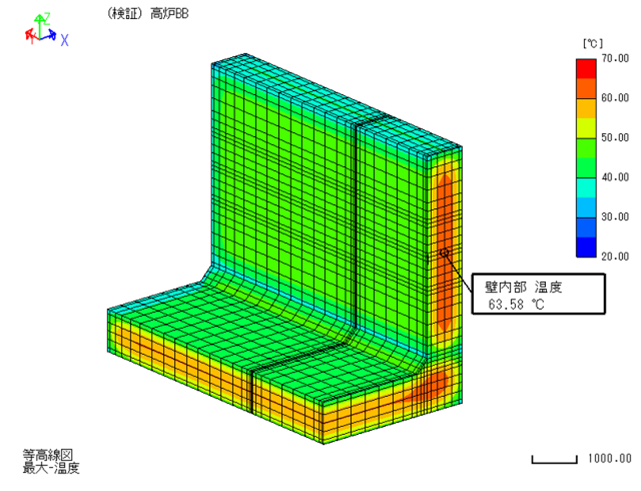 図．　高炉セメントB種（BB）