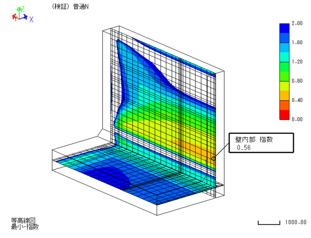 図．　普通ポルトランドセメント（N）